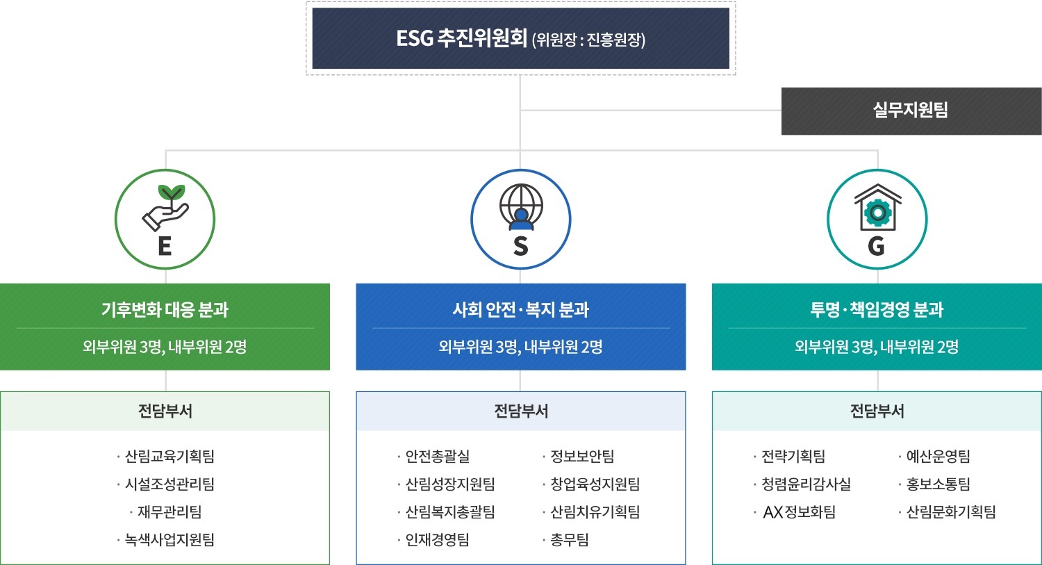 ESG 추진위원회 소개